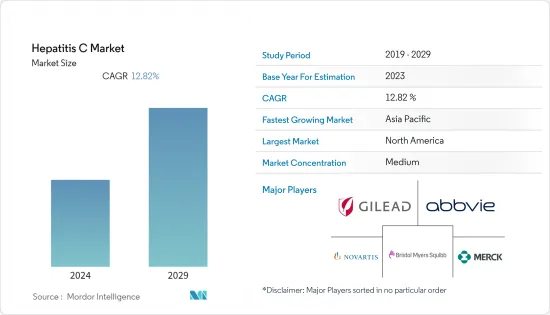 Hepatitis C - Market - IMG1