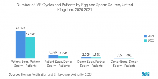 UK In Vitro Fertilization - Market - IMG2