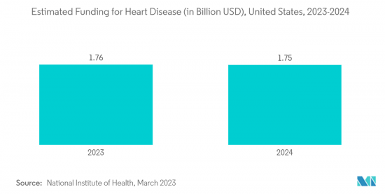 Implantable Defibrillators - Market - IMG2