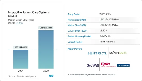 Interactive Patient Care Systems - Market - IMG1
