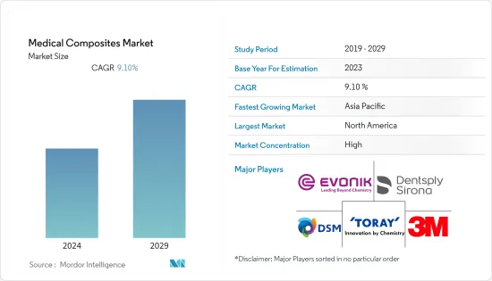 Medical Composites - Market - IMG1