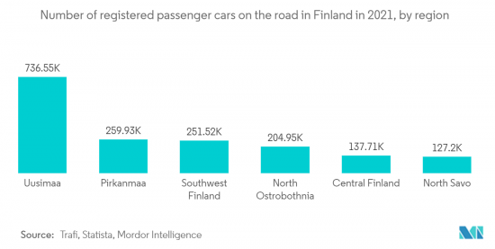 Finland Used Car - Market - IMG2