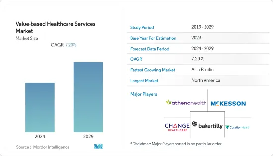 Value-based Healthcare Services - Market - IMG1
