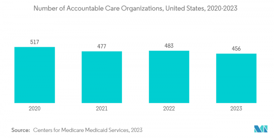 Value-based Healthcare Services - Market - IMG2