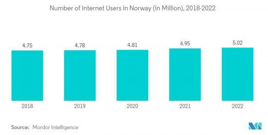 Norway Used Car - Market - IMG2