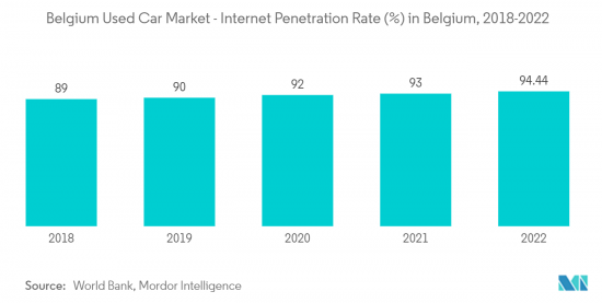 Belgium Used Car - Market - IMG2