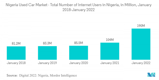 Nigeria Used Car - Market - IMG2