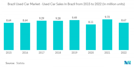 Brazil Used Car - Market - IMG2