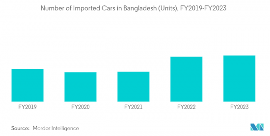 Bangladesh Used Car - Market - IMG2