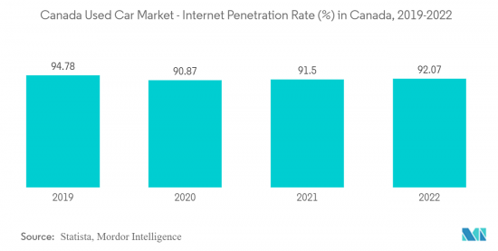 Canada Used Car - Market - IMG2