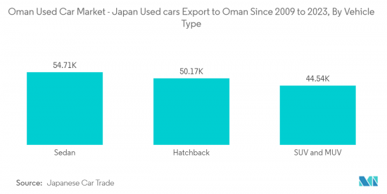 Oman Used Car - Market - IMG2