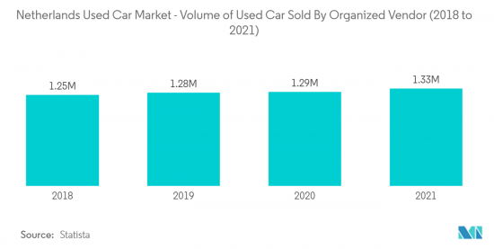 Netherlands Used Car - Market - IMG2