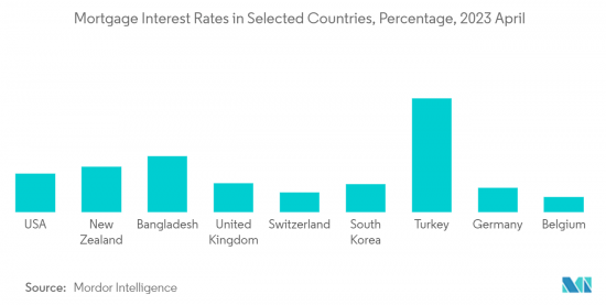 Home Loan - Market - IMG2