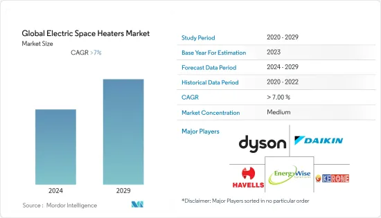 Global Electric Space Heaters - Market - IMG1