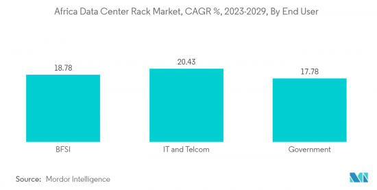 Africa Data Center Rack - Market - IMG2