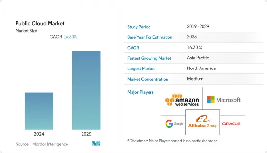 Public Cloud - Market - IMG1