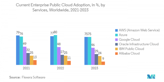 Public Cloud - Market - IMG2