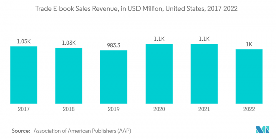 E-Reader - Market - IMG2