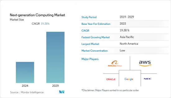 Next-generation Computing - Market - IMG1