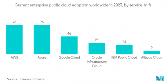 Next-generation Computing - Market - IMG2