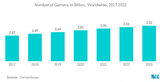 In-game Advertising - Market - IMG2