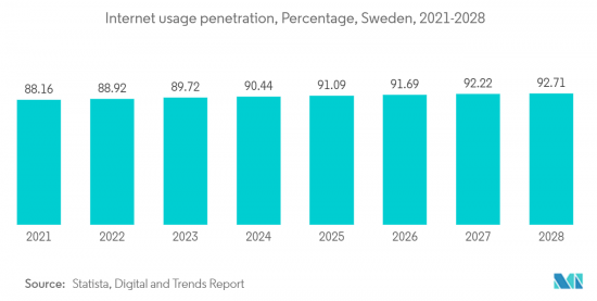 Sweden Data Center Server - Market - IMG2