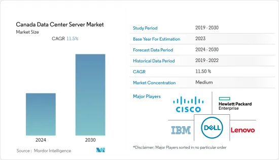 Canada Data Center Server - Market - IMG1