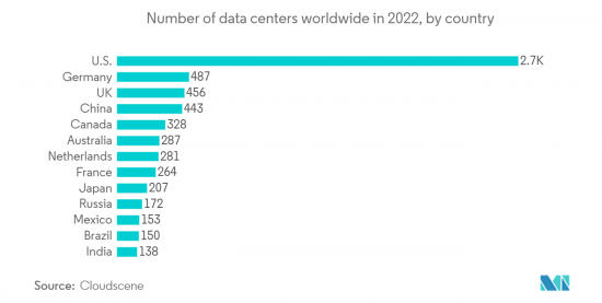 Canada Data Center Server - Market - IMG2