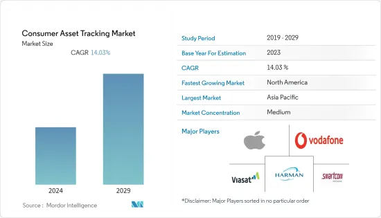 Consumer Asset Tracking - Market - IMG1