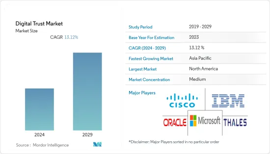 Digital Trust - Market - IMG1