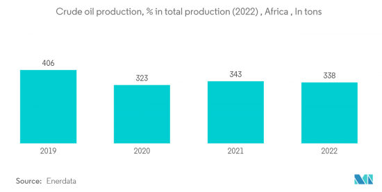 Africa Satellite Imagery Services - Market - IMG2