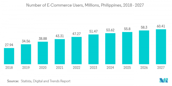 Philippines Data Center Cooling - Market - IMG2