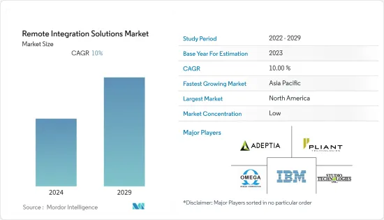 Remote Integration Solutions - Market - IMG1