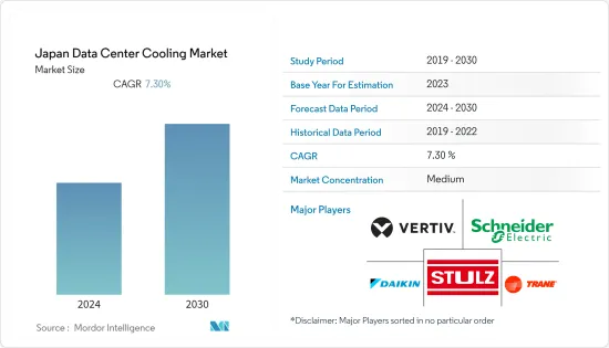 Japan Data Center Cooling - Market - IMG1