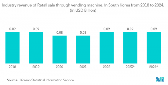 Connected Vending Machine - Market - IMG2