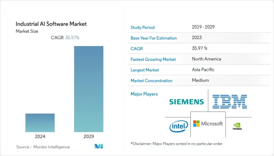 Industrial AI Software - Market - IMG1