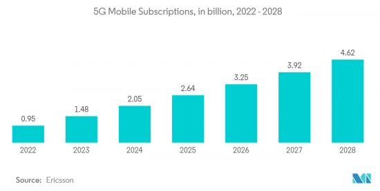 Wholesale Voice Carrier - Market - IMG2