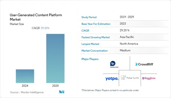 User-Generated Content Platform - Market - IMG1