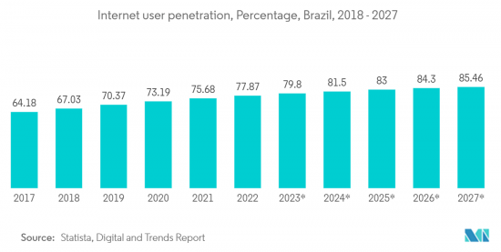 Brazil Data Center Server - Market - IMG2