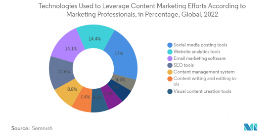 Content ing Market - IMG2