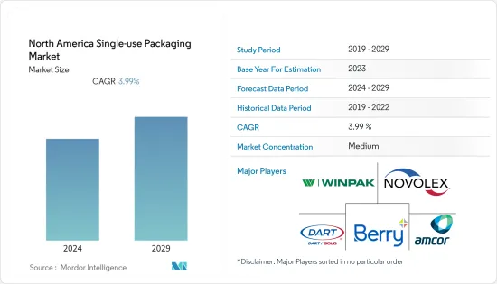 North America Single-use Packaging - Market - IMG1