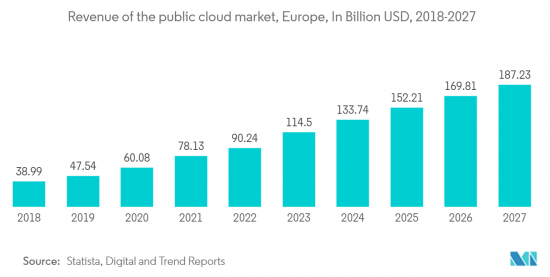 Europe Data Center Server - Market - IMG2