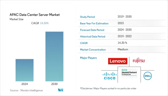 APAC Data Center Server - Market - IMG1