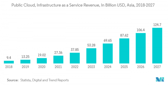 APAC Data Center Server - Market - IMG2