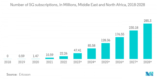 Middle East Data Center Server - Market - IMG2