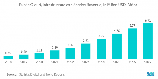 Africa Data Center Server - Market - IMG2