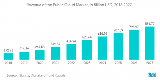 Data Center Server - Market - IMG2