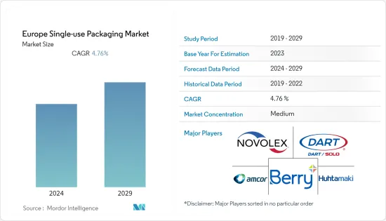 Europe Single-use Packaging - Market - IMG1