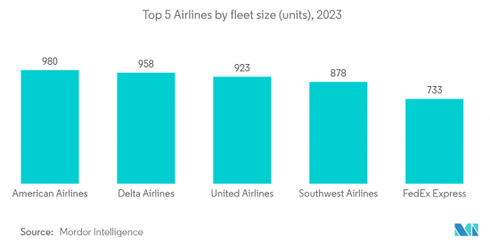 Aviation Analytics - Market - IMG2