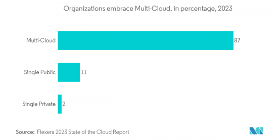 Cloud-Managed Wi-Fi - Market - IMG2